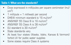 3510 Cover Table1 3510 Cover Table1