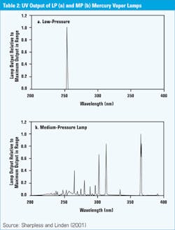 3510 Cover Table2 3510 Cover Table2