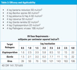 3510 Cover Table3 3510 Cover Table3