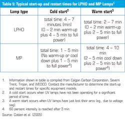 3510 Cover Table5 3510 Cover Table5