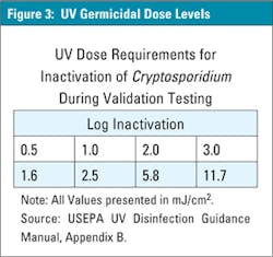 3511 Ozone Crypto Inactivation Figure3 3511 Ozone Crypto Inactivation Figure3