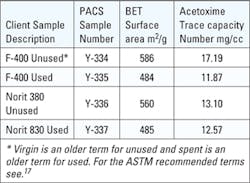 3512 Gaed Pacs Chart 3512 Gaed Pacs Chart
