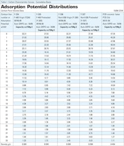 3512 Gaed Table1 3512 Gaed Table1