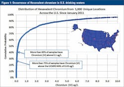 3512 Cover Story Figure1 3512 Cover Story Figure1