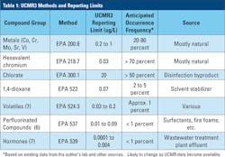 3512 Cover Story Table1 3512 Cover Story Table1