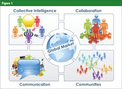 3512 Opportunities Social Media Fig1 3512 Opportunities Social Media Fig1