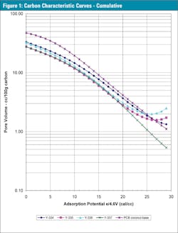 3601 Gaed Part 2 Figure1 3601 Gaed Part 2 Figure1