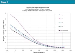 3601 Gaed Part 2 Figure2 3601 Gaed Part 2 Figure2