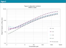 3601 Gaed Part 2 Figure3 3601 Gaed Part 2 Figure3