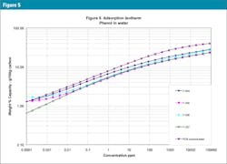 3601 Gaed Part 2 Figure5 3601 Gaed Part 2 Figure5