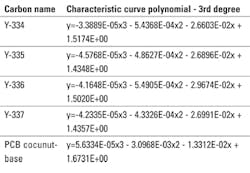3601 Gaed Part 2 Table1 3601 Gaed Part 2 Table1