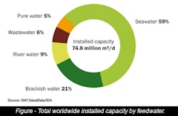 3604 Understanding Desal Water Chart 360x235 3604 Understanding Desal Water Chart 360x235