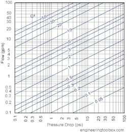 Engineeringtoolboxcom 437x451 Figure1 Engineeringtoolboxcom 437x451 Figure1