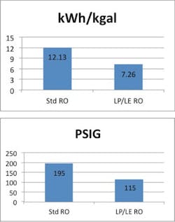 3607 Low Pressure Chart1 3607 Low Pressure Chart1