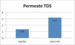 3607 Low Pressure Chart2 3607 Low Pressure Chart2