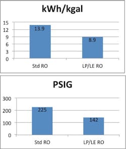 3607 Low Pressure Chart3 3607 Low Pressure Chart3