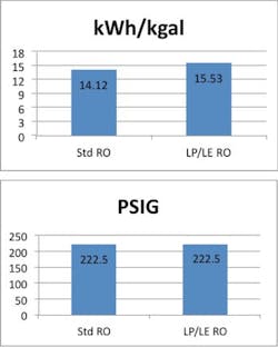 3607 Low Pressure Chart7 3607 Low Pressure Chart7
