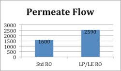 3607 Low Pressure Chart8 3607 Low Pressure Chart8