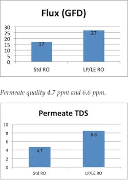 3607 Low Pressure Chart9 3607 Low Pressure Chart9