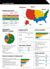 Wt2013 Poupoe Benchmarking Survey Report Wt2013 Poupoe Benchmarking Survey Report