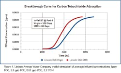 Figure1 Lincoln Ave Figure1 Lincoln Ave