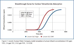 Figure2 Lincoln Ave Figure2 Lincoln Ave