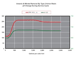 Figure2 Type2 P H Change 600w Figure2 Type2 P H Change 600w