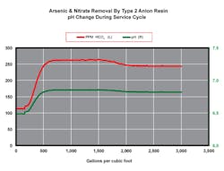 Figure2 Type2 P H Change 600w Figure2 Type2 P H Change 600w