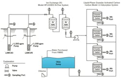 Figure3 Lawc Process Figure3 Lawc Process