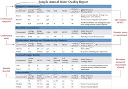 Sample Dwccr Fact Sheet Sample Dwccr Fact Sheet