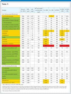 Cover Story Table1 Cover Story Table1