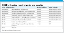 Lee Dv4 Table Lee Dv4 Table