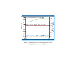 Pr Adedge2 Pr Adedge2