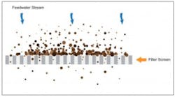 Dead End Filtration With Build Up Caking 300x167 Dead End Filtration With Build Up Caking 300x167
