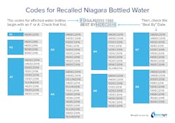 Waterlogic Niagara Bottle Recall Codes Resize