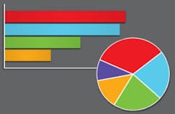 3603-wt-wqa-partner-surveys-charts.jpg 3603-wt-wqa-partner-surveys-charts.jpg