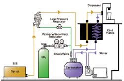 Credit: Courtesy of Pentair Credit: Courtesy of Pentair