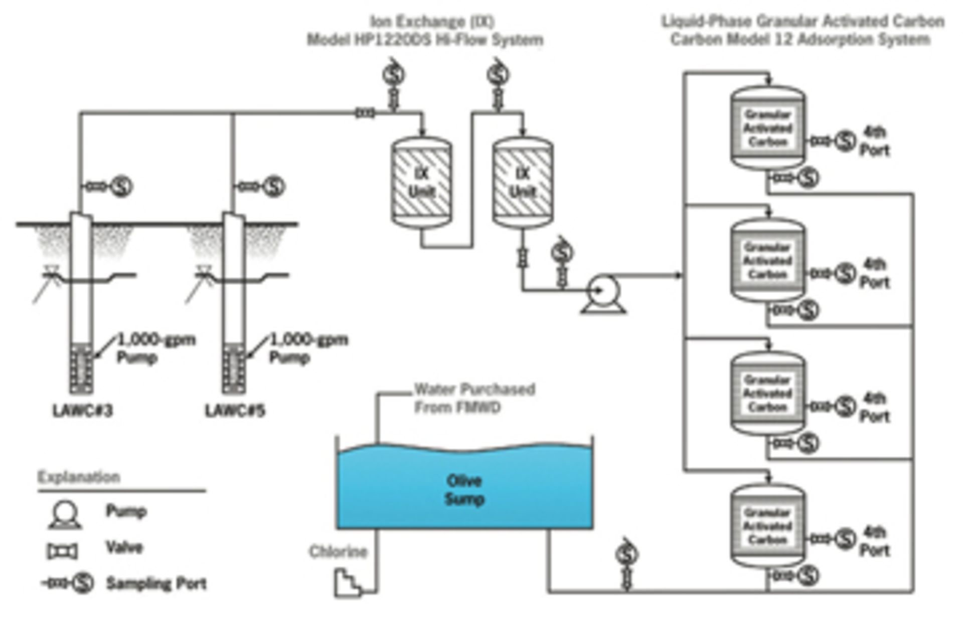 3701-Figure3-LAWC-process.jpg