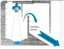 Figure 4 300x232 Figure 4 300x232