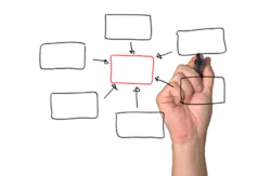 planning