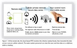 Phoenix Image Table 300x186 Phoenix Image Table 300x186