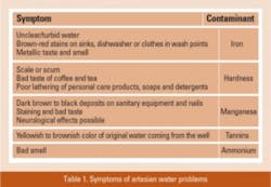 Ecosoft Table1 300x207 Ecosoft Table1 300x207