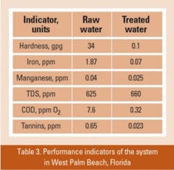 Ecosoft Table3 300x293 Ecosoft Table3 300x293
