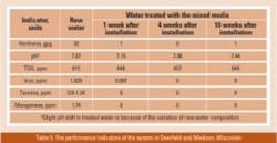 Ecosoft Table5 300x155 Ecosoft Table5 300x155