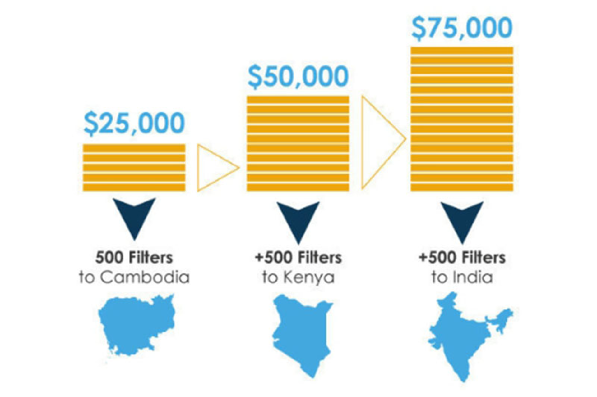 Image courtesy of Water for Life