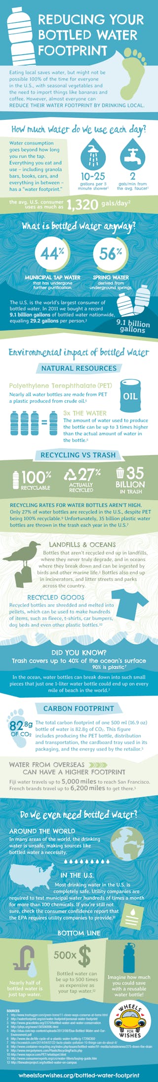 measure water footprint drinking water from the tap to battle