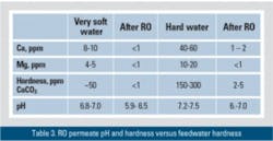 Aquaphor Table3 300x155 Aquaphor Table3 300x155