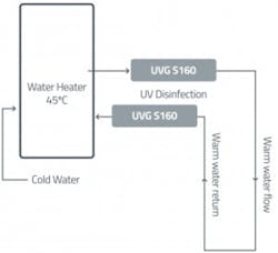Uv Guard 4 300x274 Uv Guard 4 300x274
