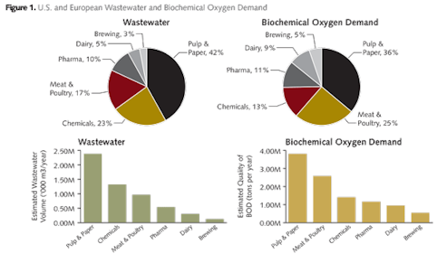 Market Outlook: Calculating the Value of Industrial ...