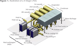 1503iww 30 1503iww 30